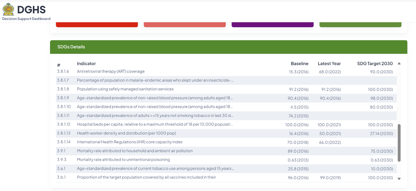 SDG Landing Page