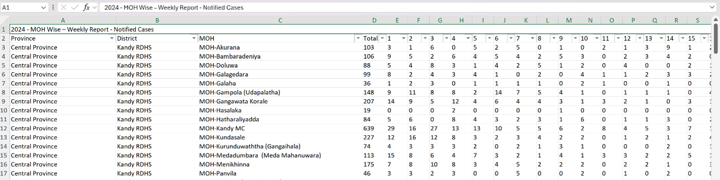 Dengue Weekly Data Format